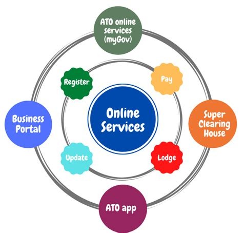 Online Shopping Assistance